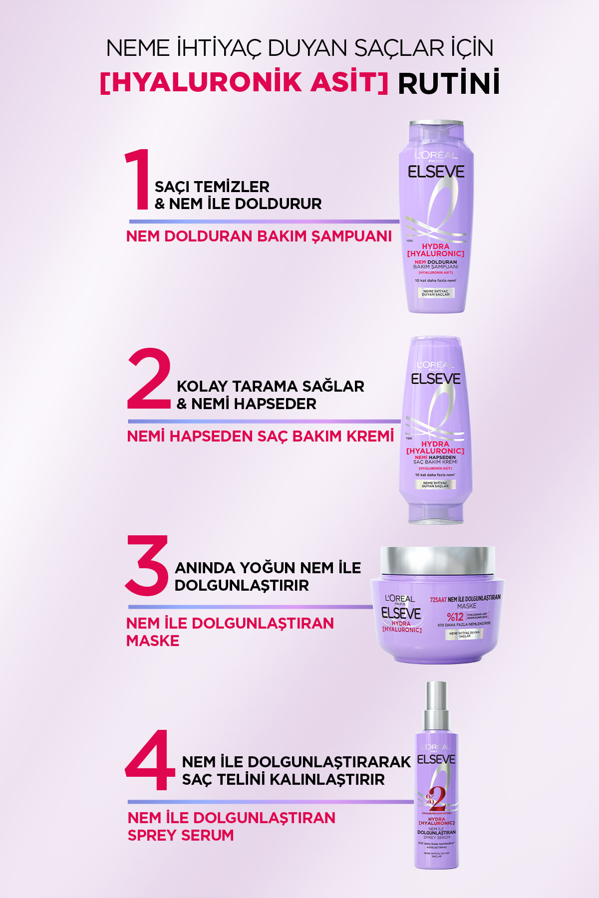 ELSEVE HYDRA HYALURONİC NEM ILE DOLGUNLAŞTIRAN SERUM-