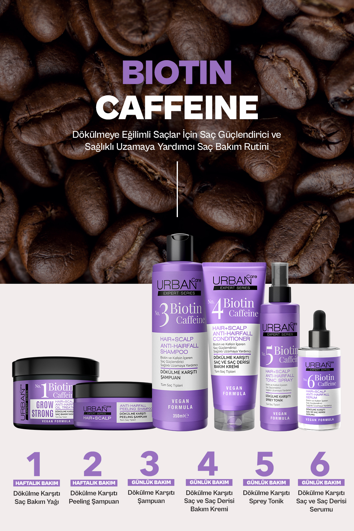 URBAN CARE BİOTİN VE KAFEİN DÖKÜLME KARŞITI ŞAMPUAN 350ML-
