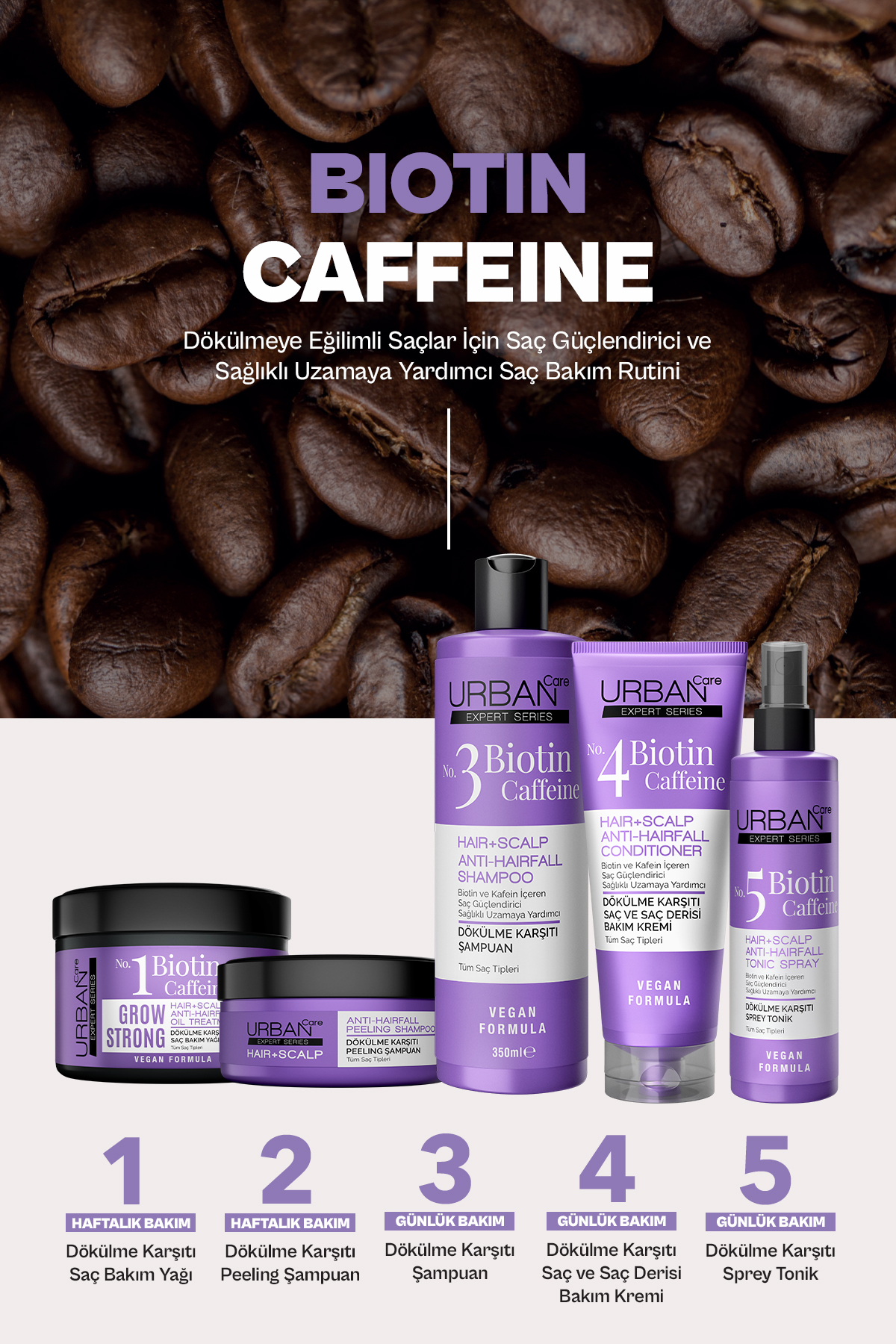 URBAN CARE BİOTİNVEKAFEİN DÖKÜLME KARŞITI SAÇ KREM 200ML-