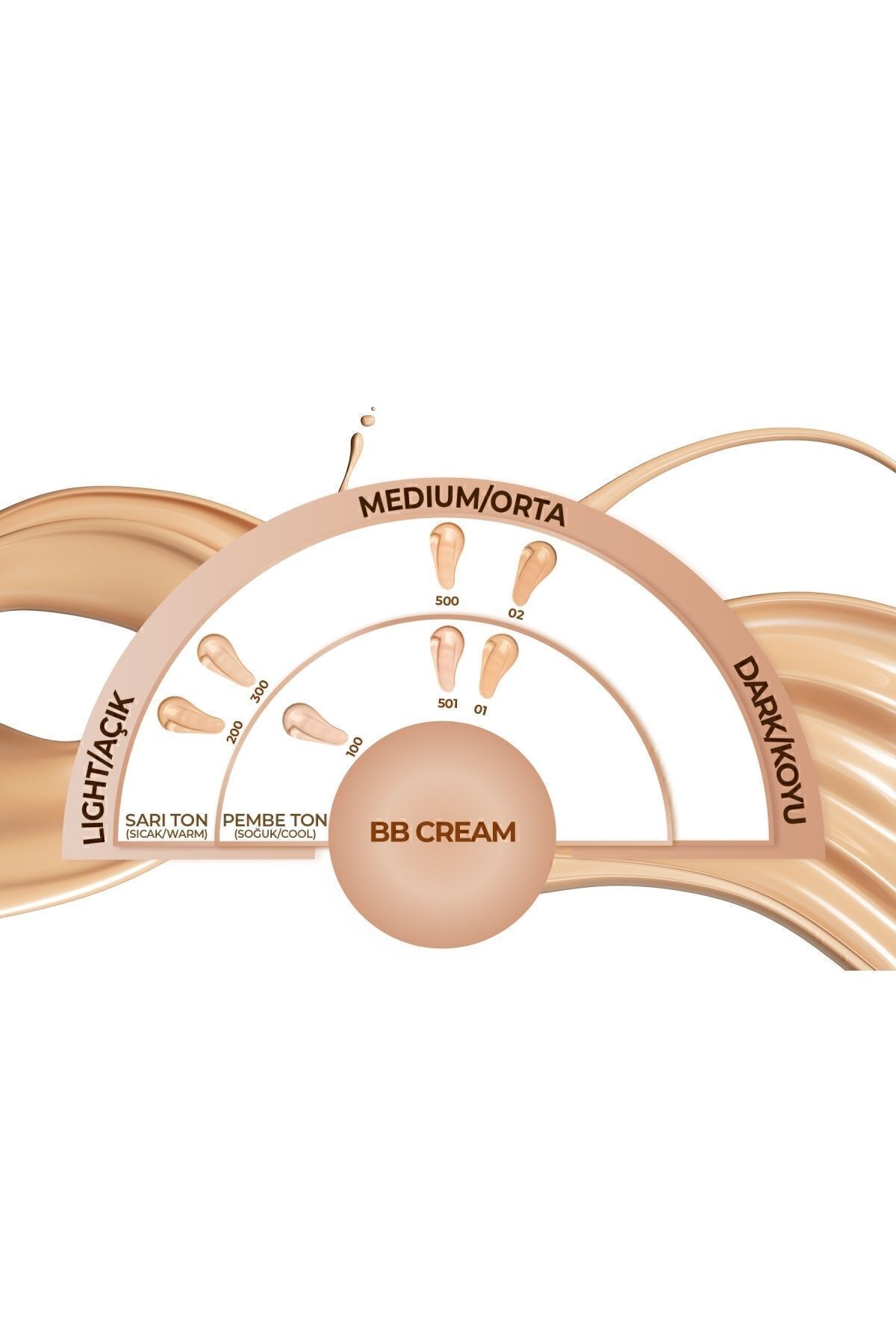 NOTE BB CREAM  500-