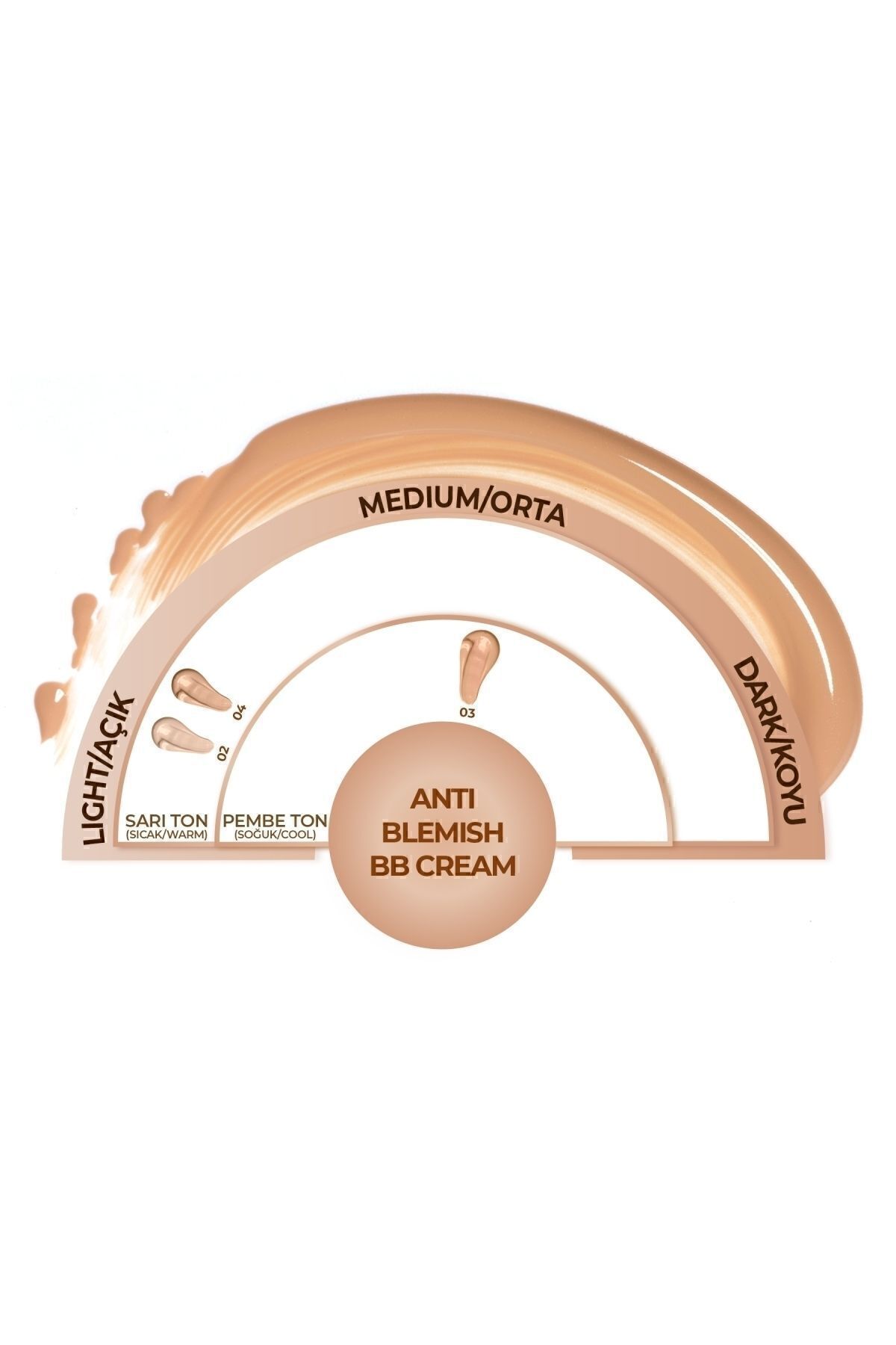 NOTE ANTİ BLEMİSH BB CREAM NATURAL BEİGE 03-
