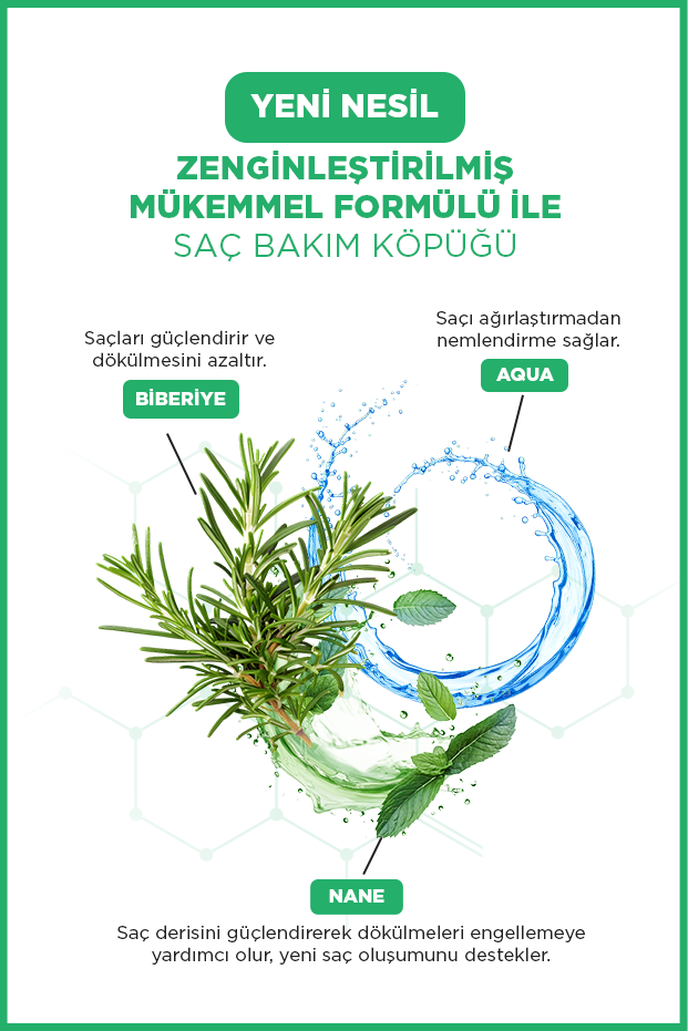 İcon Care Saç Bakım Köpüğü 200 ml Rosemary&Mint-