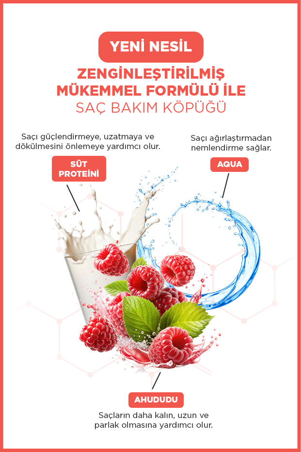 İcon Care Saç Bakım Köpüğü 200ml Milk Protein&Raspberry-