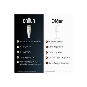 Braun IPL Silk·expert Pro 5, Evde Tüy Alma, Çanta, Venus Tıraş Makinesi, 2 Başlık ile, PL5146-