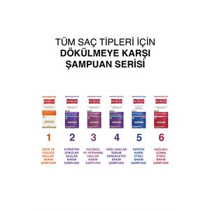 BİOBLAS PROCYANİDİN SAÇ DÖKÜLMESİNE KARŞI SAĞLIKLI ŞAMPUAN 360ML-