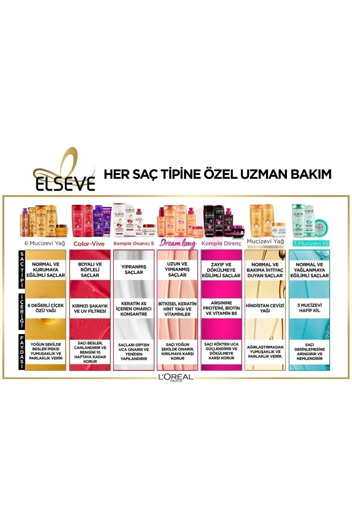 LOREAL ELSEVE MUCİZEVİ YAĞ BESLEYEN VE ŞEKİL VEREN SAÇ KREMİ 150ML-