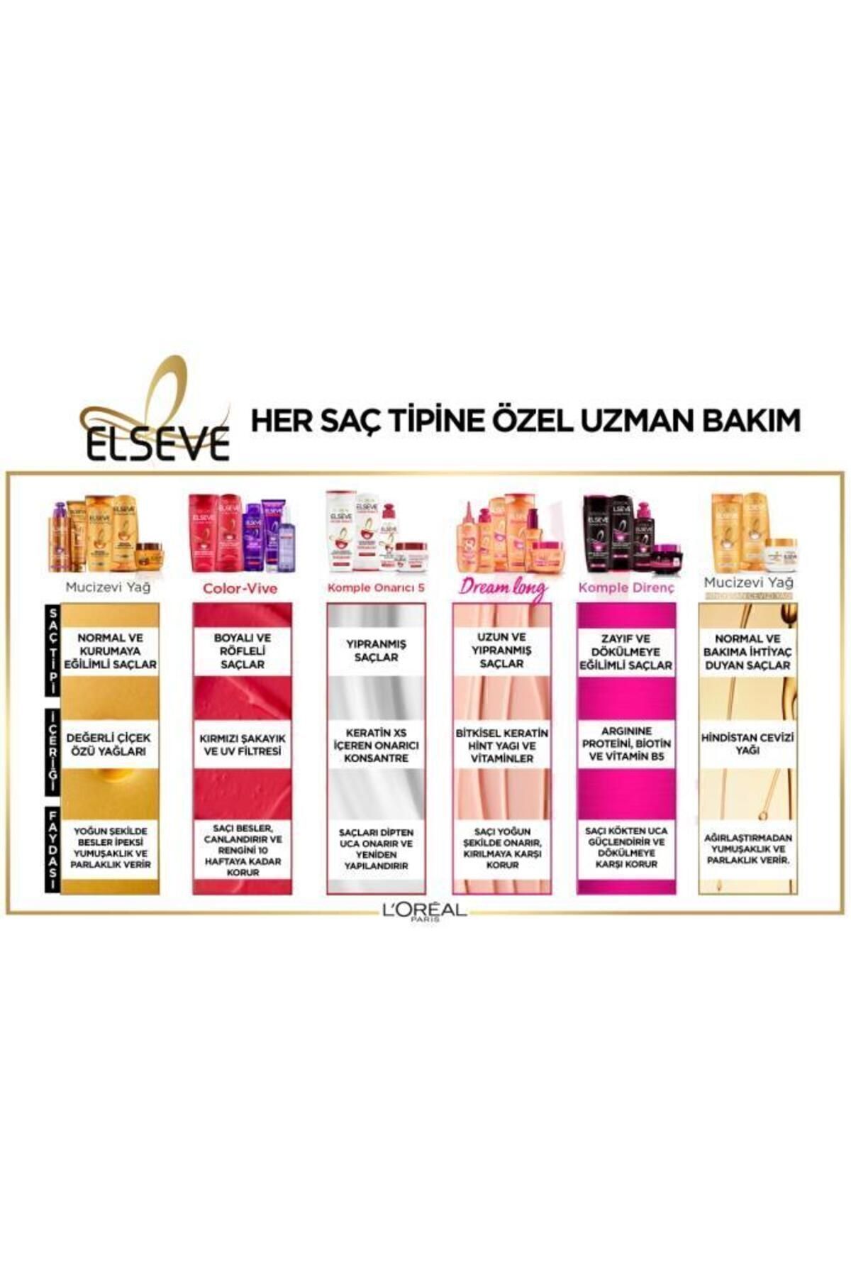 Elseve Komple Direnç Dökülme Karşıtı Şampuan 390 Ml-