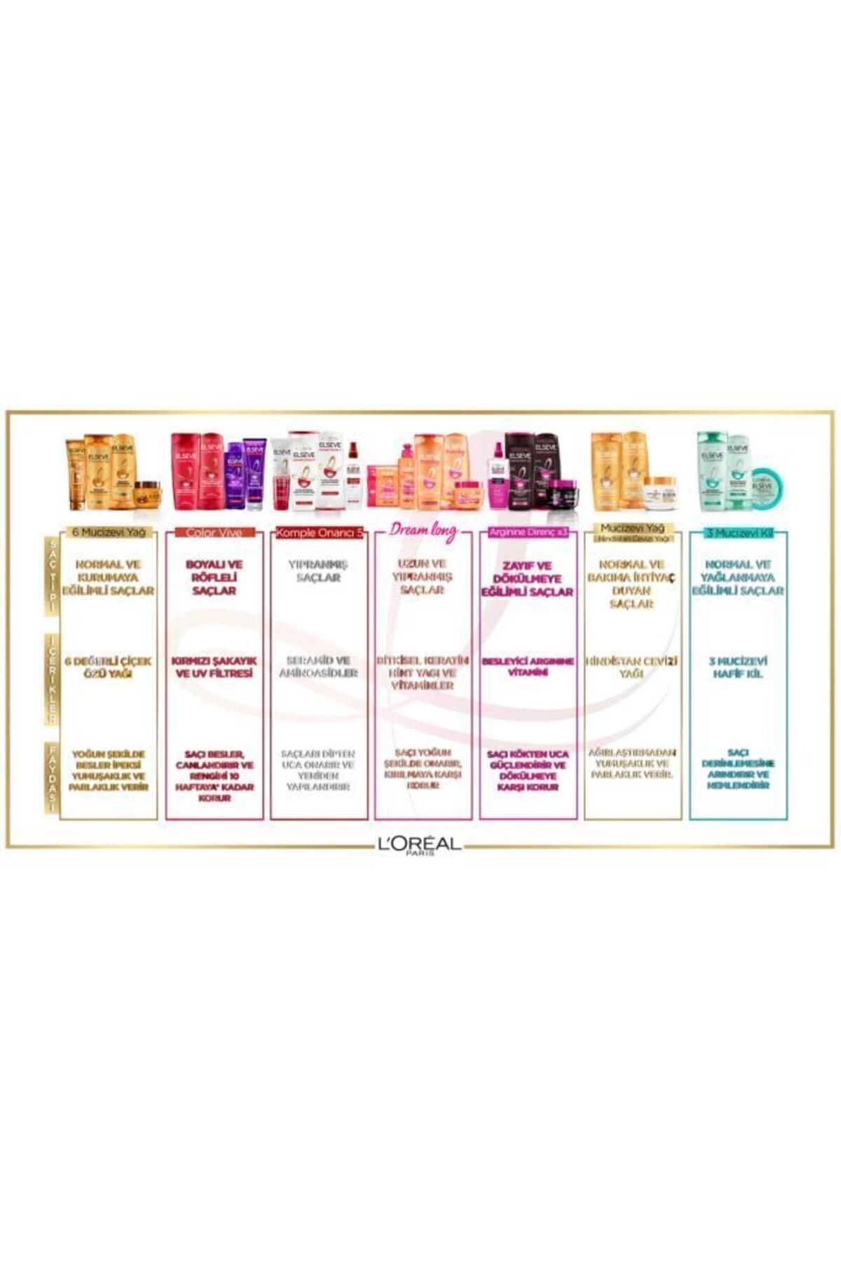 ELSEVE  DREAM LONG BYEBYE MAKAS 200ML-