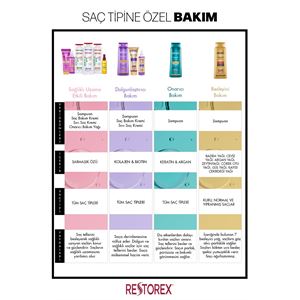 RESTOREX ONARICI BAKIM ŞAMPUANI 1000 ML-