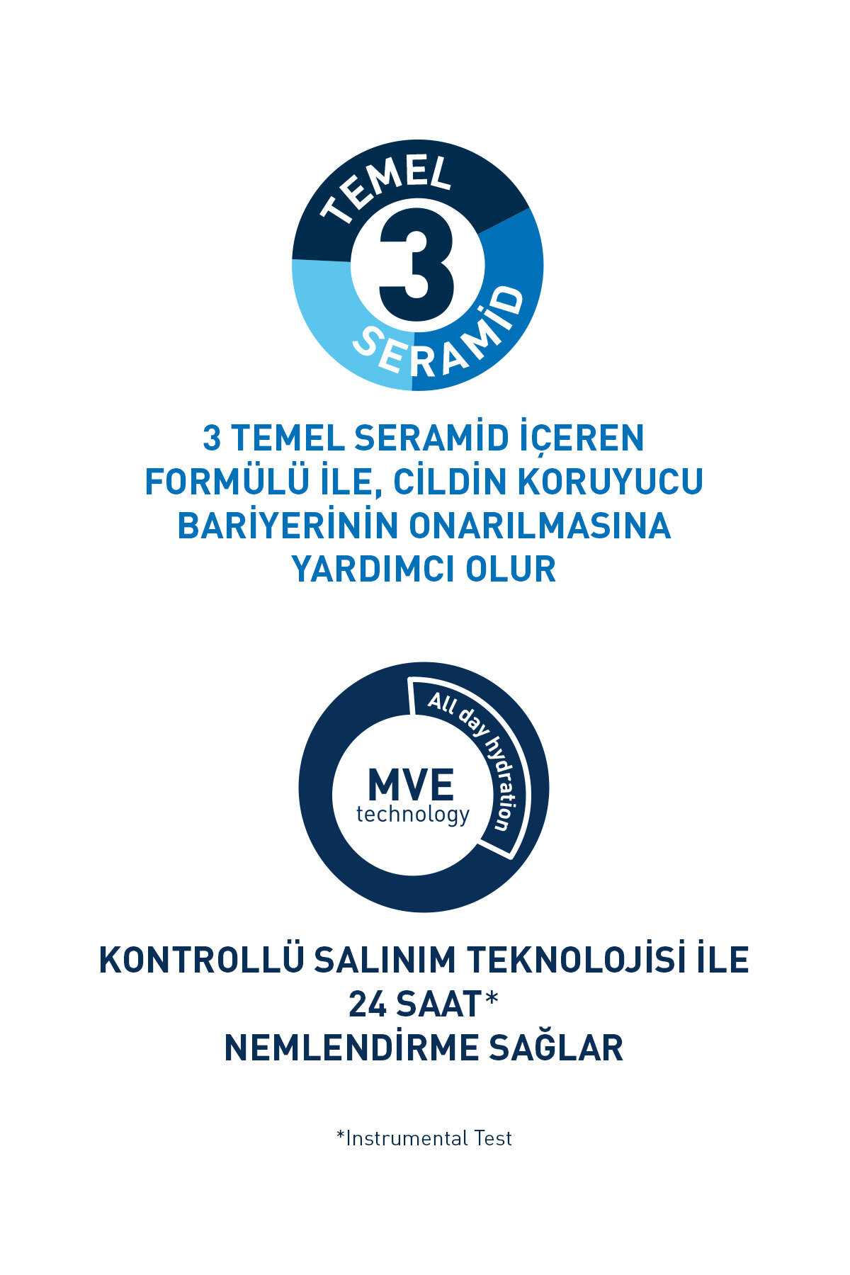 CEREVA KURU CİLTLER SERAMİD -HYALÜRONİK ASİT  88ML-