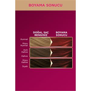 PALETTE DELUXE YOĞUN RENKLER 7-887 ATEŞ KIZILI SAÇ BOYASI-