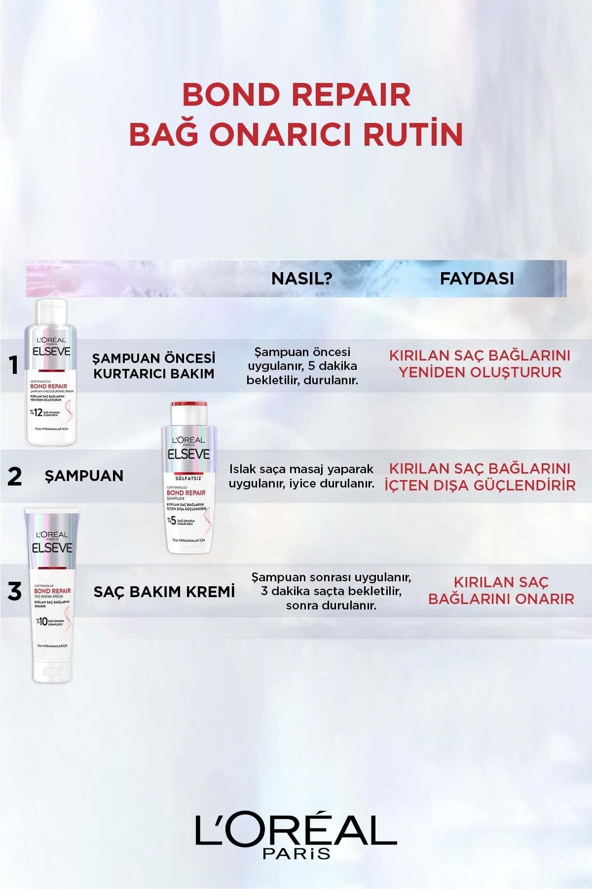 Elseve Bond Repair Tüm Yıpranmalar Için şampuan-