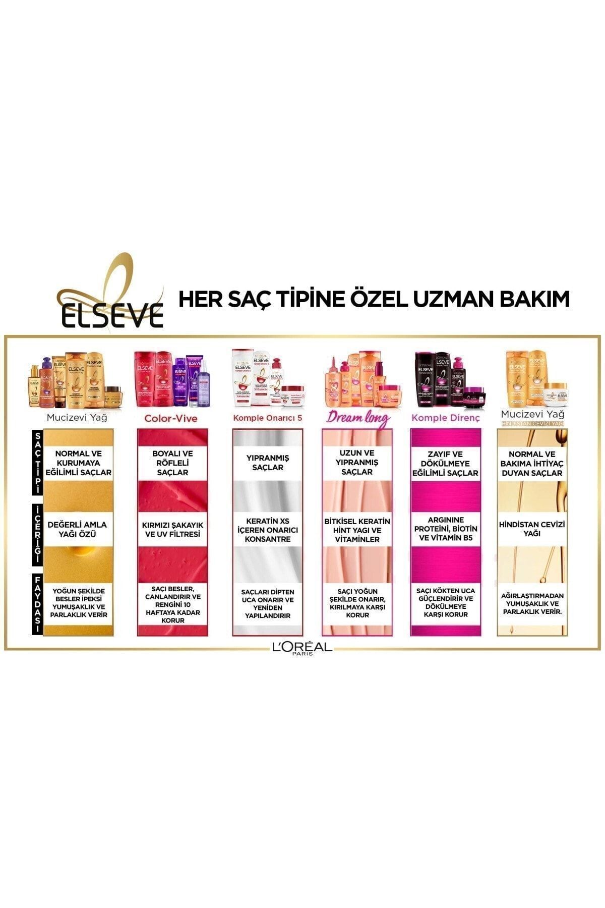 Elseve  Mucizevi Yağ Besleyici Bakım Şampuan 450ml-