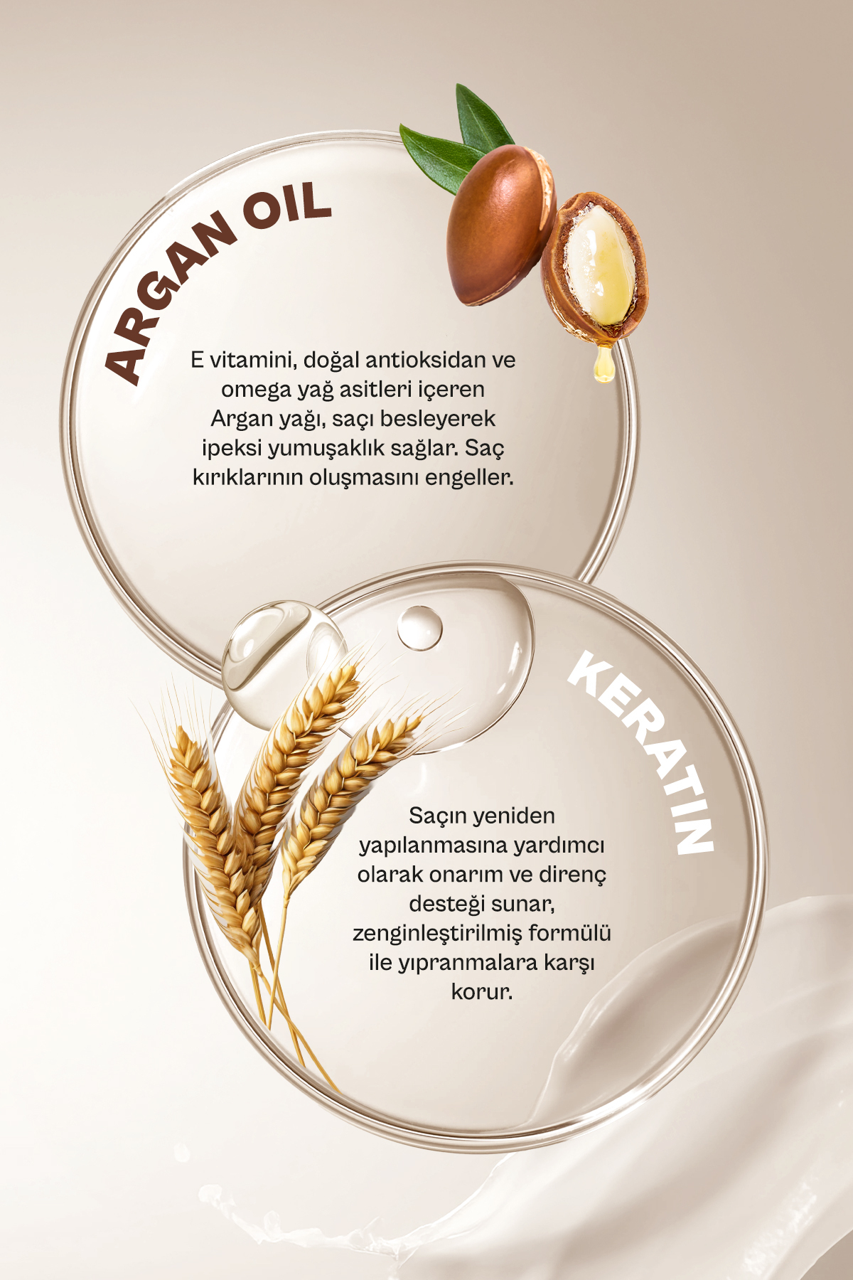 Urban Care Argan Oil & Keratin Kolay Kırılan Saçla-