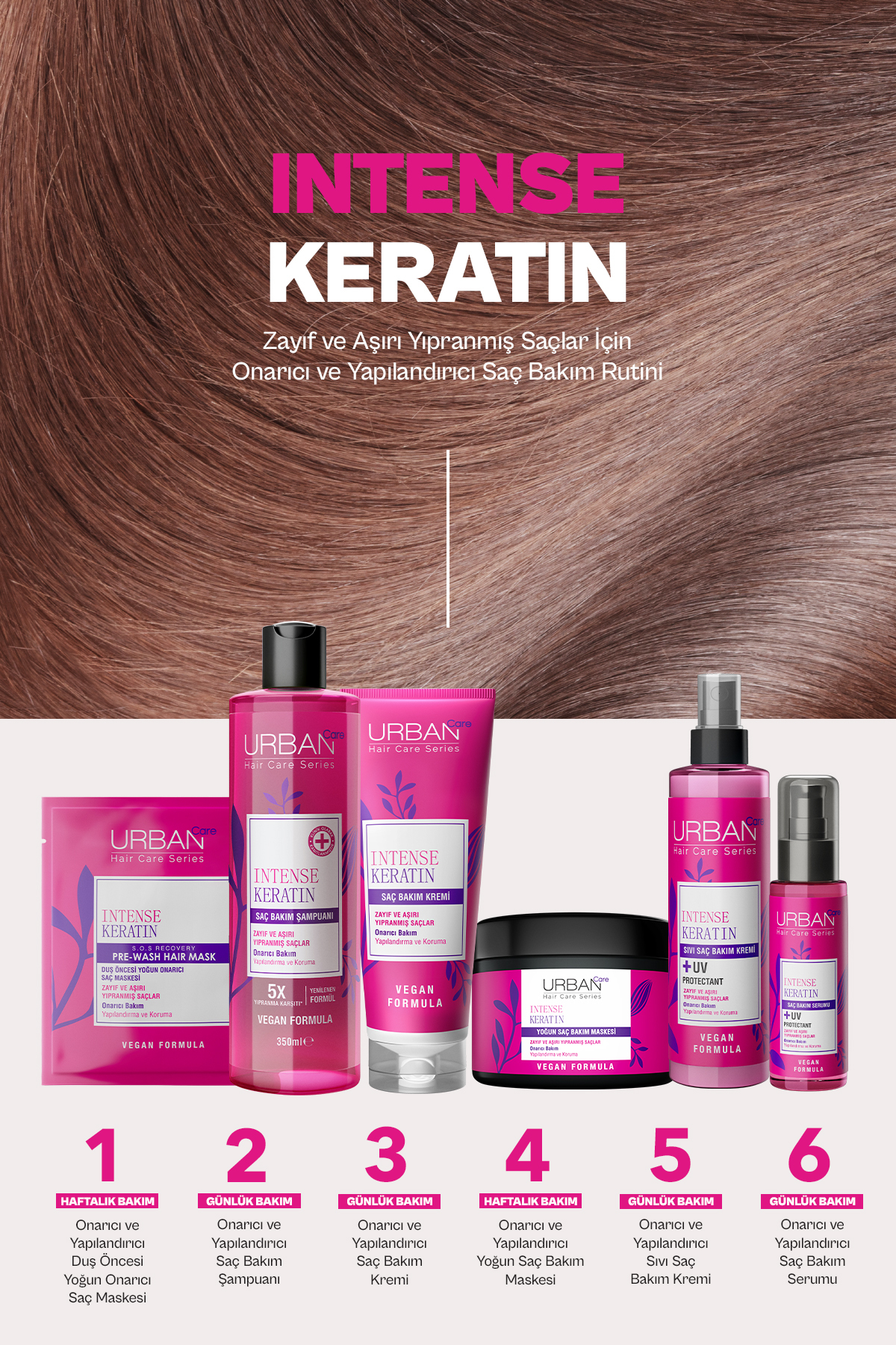 Urban Care Intense Keratin Aşırı Yıpranmış Saçlara-
