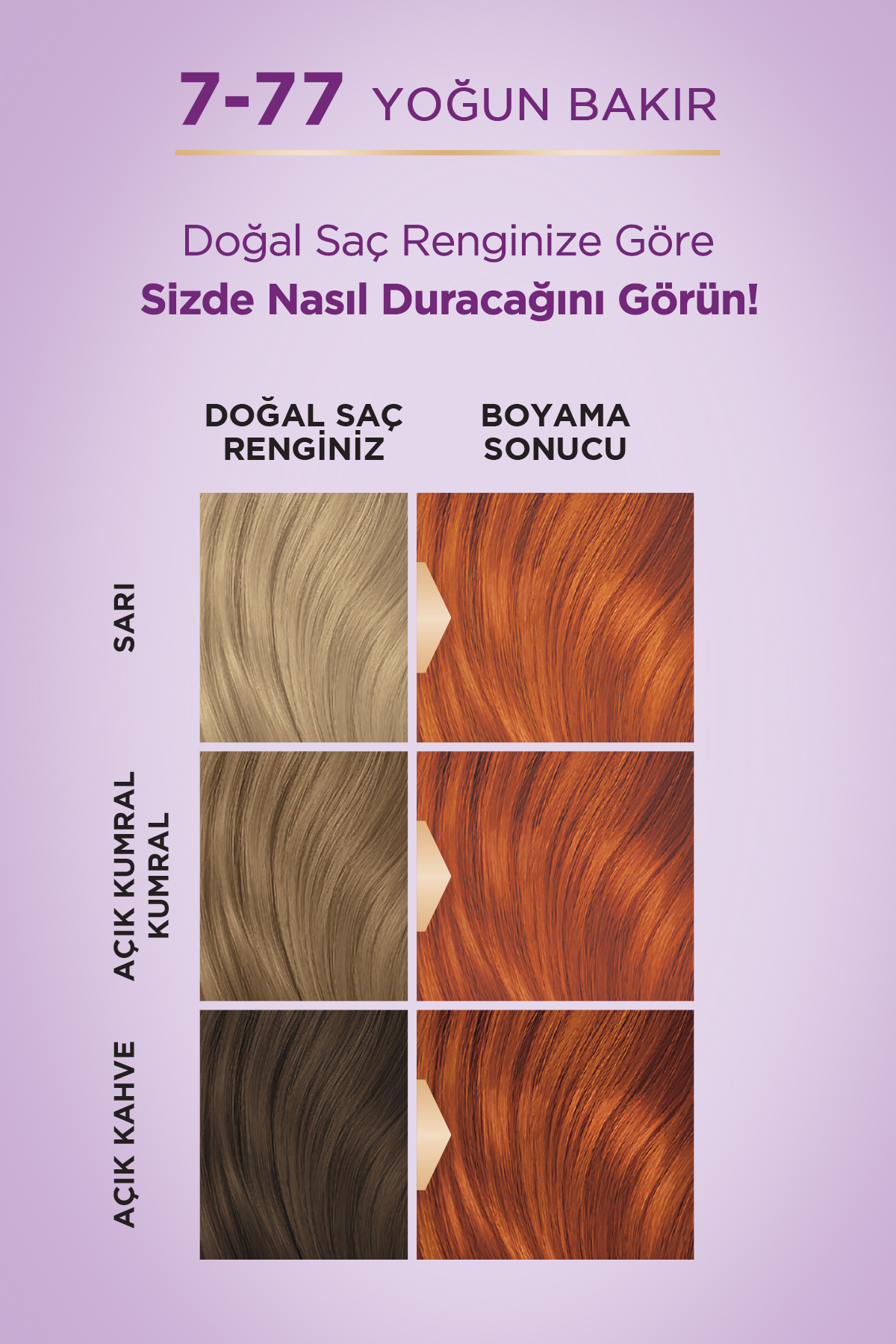 Palette Göz Alıcı Renkler 7-77 Yoğun Bakır Saç Boy-