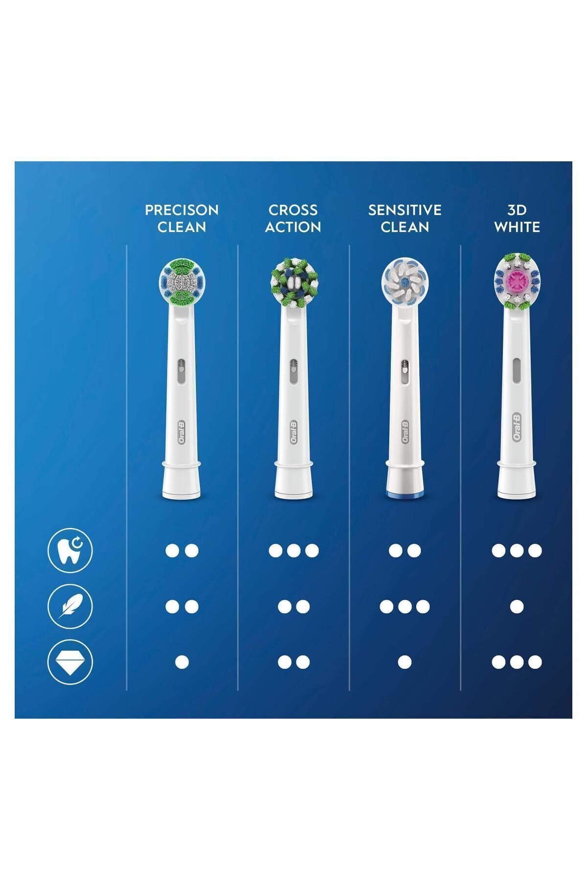 Oral-B Diş Fırçası Yedek Başlığı Clean Maximiser C-