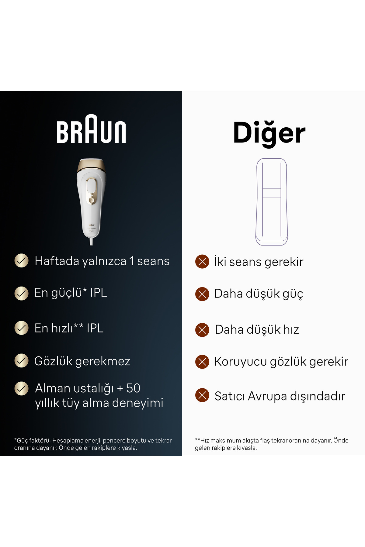 Braun IPL Silk·expert Pro 5, Evde Tüy Alma, Çanta,-