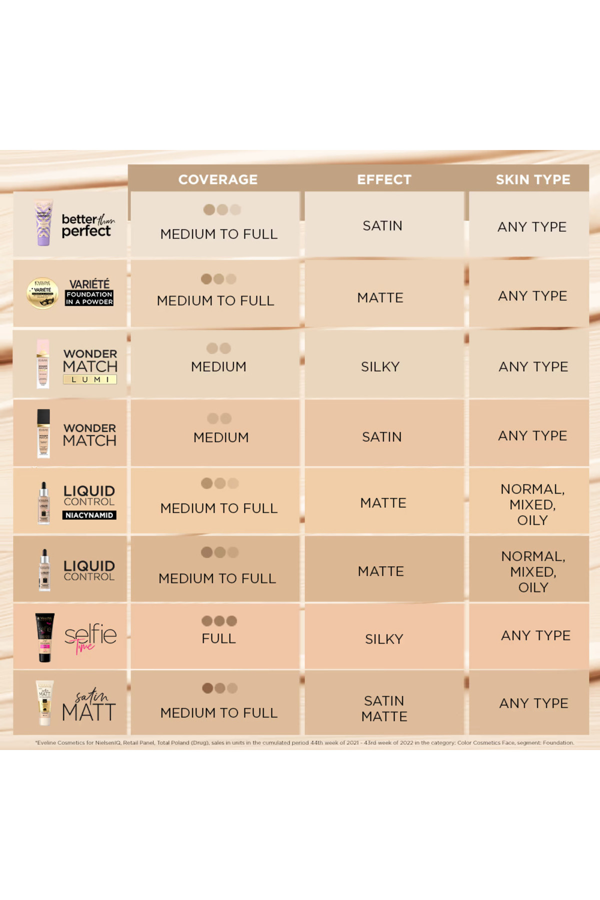SATIN MATT MATTIFYING & COVERING FOUNDATION 103 NA-
