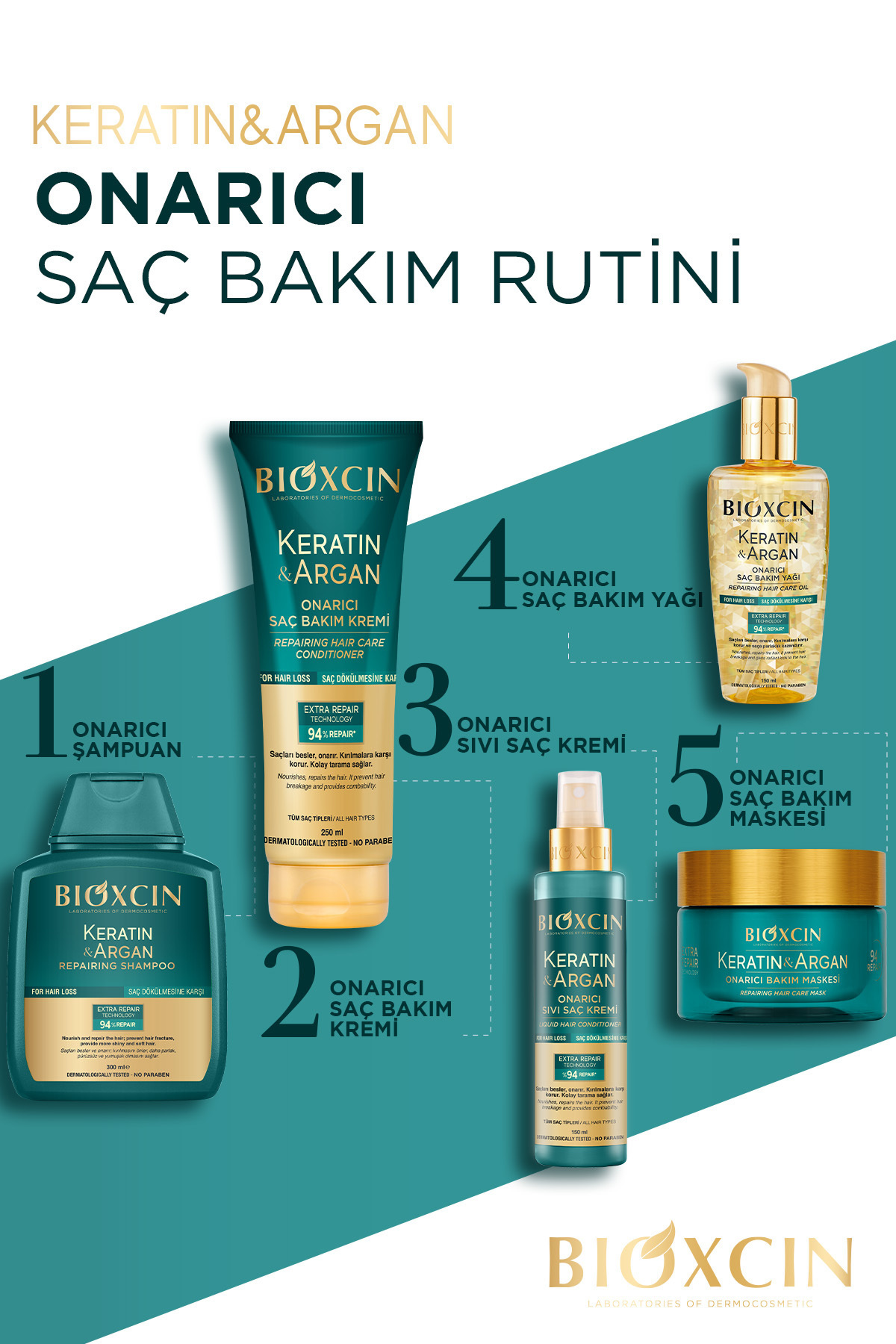 Bioxcin Keratin & Argan Onarıcı Şampuan 300 Ml-