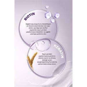 Urban Care Biotin & Keratin Dökülme Karşıtı Ve Sağlıklı Uzamaya Yardımcı Saç Bakım Şampuanı-350 Ml-vegan-