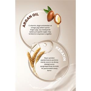 Urban Care Argan Oil & Keratin Besleyici Ve Kırılma Karşıtı Saç Bakım Şampuanı-350 Ml-vegan-