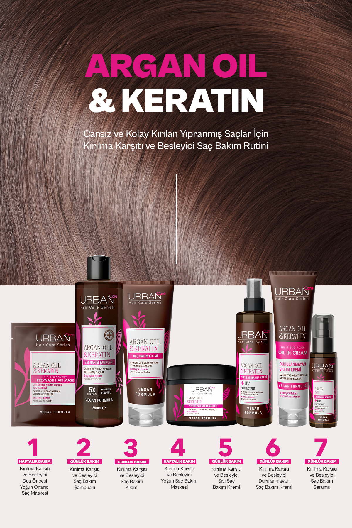 Urban Care Argan Oil & Keratin Besleyici Ve Kırılma Karşıtı Saç Bakım Şampuanı-350 Ml-vegan-