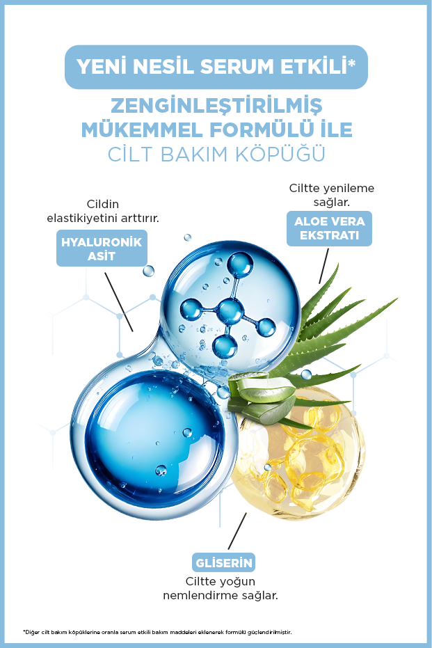 İCON Care Cilt Bakım Köpüğü Ayaluronıc Acıd 200 ML-