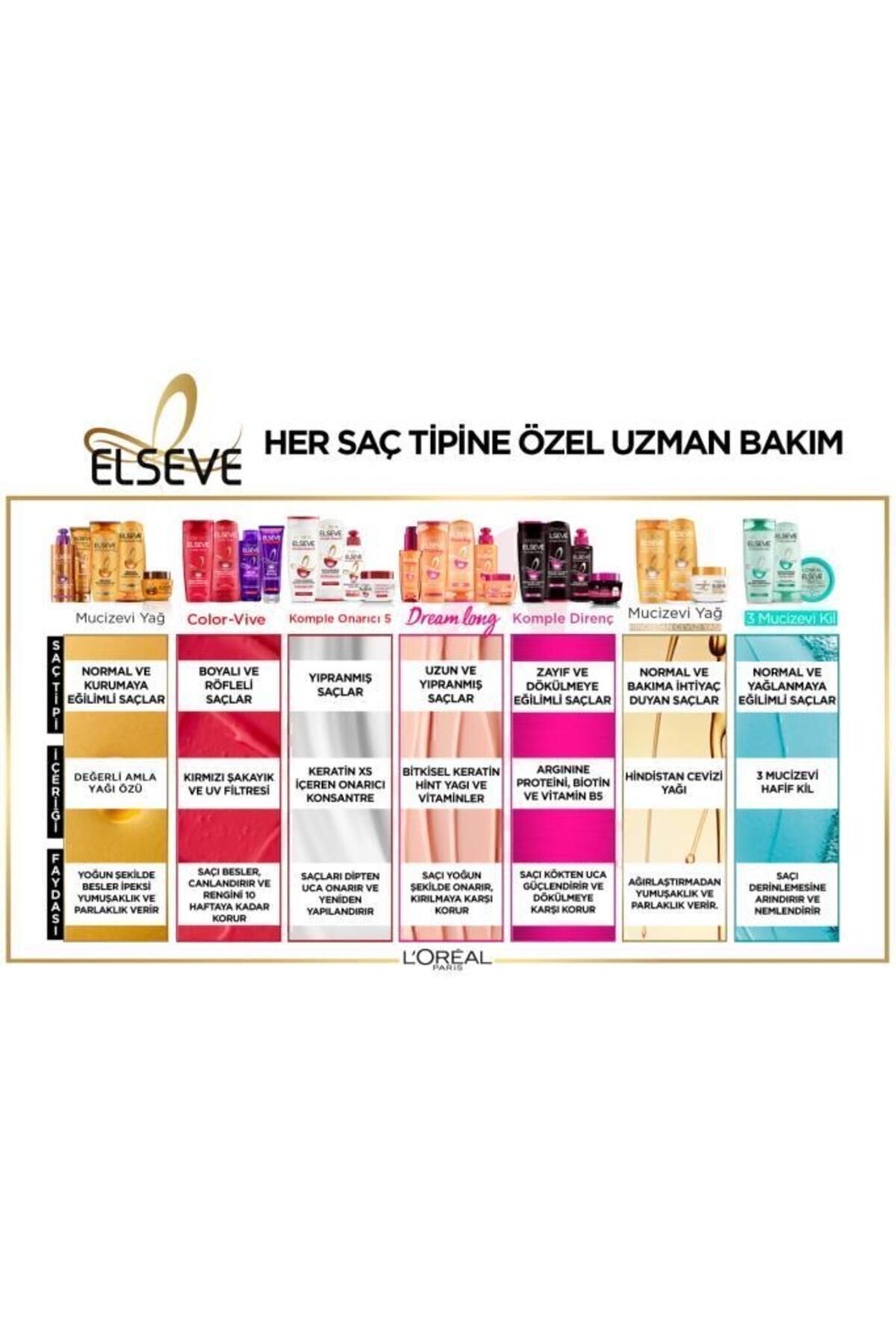 Elseve Komple Onarıcı 5 Yapılandırıcı Bakım Kremi-